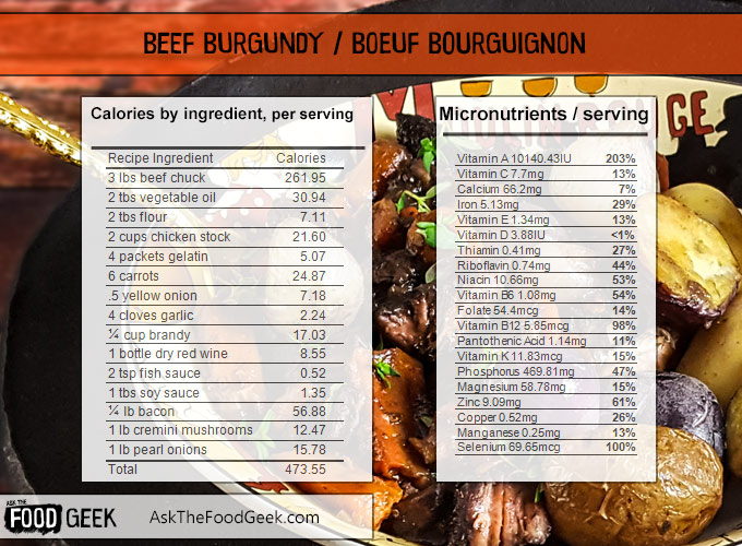 boeuf bourguignon beef burgundy nutrition